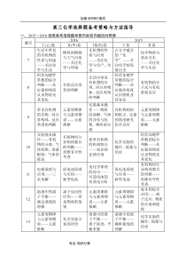 高考化学选择题答题方法和知识点总结