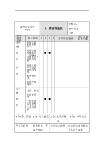 过程质量审核