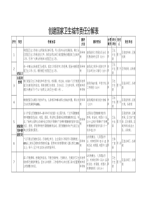 创建国家卫生城市责任分解表