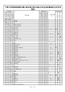 中利土建质量检验项目划分表