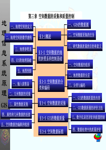 61---第三章空间数据的采集和质量控制