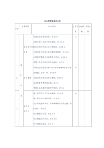 中石油宁夏销售公司施工现场安全、质量检查表