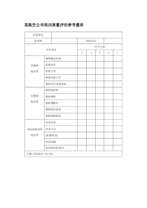 航空公司培训质量评价参考量表