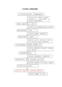 入出院服务规范化流程