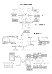 小学英语单词-思维导图