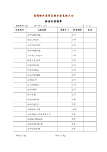 义乌小商品城物业质量表格全套表格大全