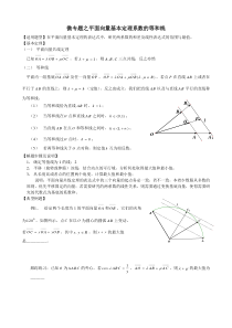 微专题之等和线