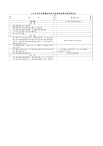 五七煤矿安全质量标准化必备条件标准及检查评分表