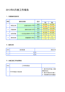 SQE质量月报参考格式