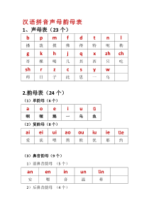 汉语拼音组合最全