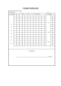 产品质量不良原因分析表