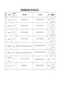 产品质量抽查结果汇总统计表