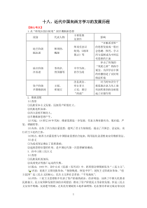 专题18-近代中国向西方学习的发展历程