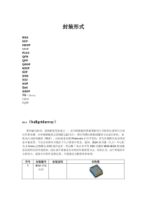 元件封装形式