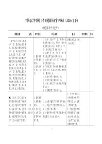 全国基层中医药工作先进单位评审评分表(2016年版)(国家级评审)