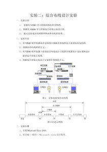 实验二 综合布线设计实验