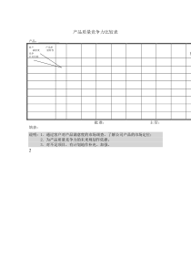 产品质量竞争力比较表