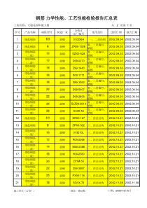 产品质量证明汇总表