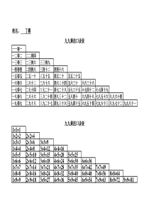 小学二年级上册乘法口诀表(打印版)