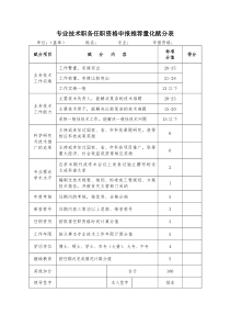 专业技术职务任职资格申报推荐量化赋分表