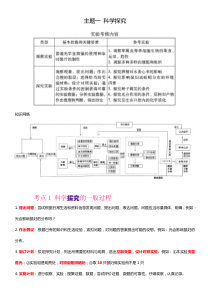 主题一-科学探究考点分析+例题