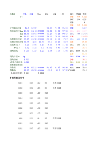 链轮计算公式