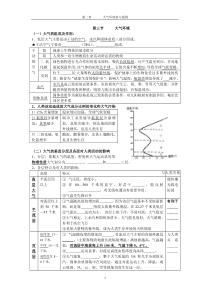 大气环境学案