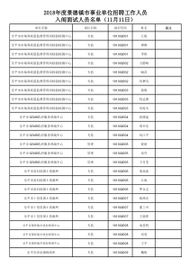 2018年度景德镇市事业单位招聘工作人员入闱面试人员名单(11月11日)