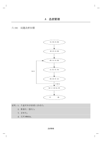 企业管理表格 品质管理A纵表格