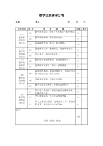 教师课堂教学评分表