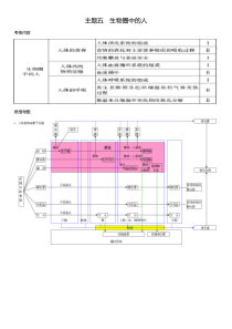 主题五-生物圈中的人考点分析+例题