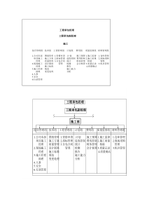 采购要点