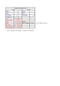 整理内齿变位啮合齿轮计算