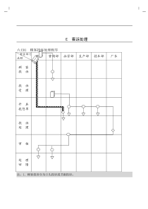 企业管理表格品质管理E纵表格