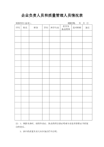 企业负责人员和质量管理人员情况表