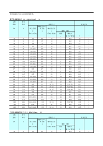 85法兰尺寸对照表