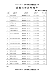 企业质量记录表格大全80种