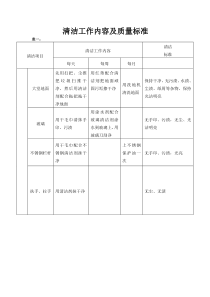 清洁工作内容及质量标准