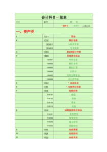 会计科目一览表-(一级科目----二级科目----三级科目)