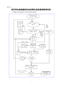 接触网设备故障应急抢修预案图项表