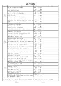 食堂5S管理检查表