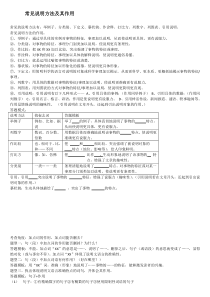 常见说明方法及其作用