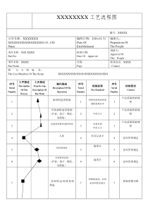 EPB线束工艺流程图模板