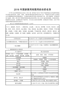 2018年国家禁用和限用的农药名录