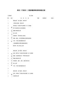 F03_单位（子单位）工程质量控制资料核查记录