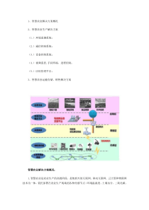 农业物联网环境监控ZigBee无线监控系统技术方案(北京盛世宏博科技有限公司)