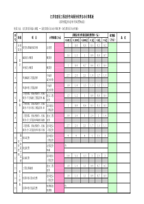 造价咨询服务收费自动计算模板(苏价服(2014)383号)