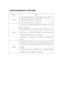 仪器设备采购质量检验项目及要求明细表