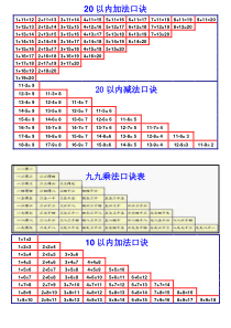 20以内加减法口诀表以及加减法练习题(打印版)