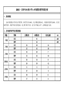 XXXX年秋教学质量分析